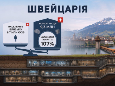Швейцарія: країна, де укриттів більше, ніж людей. Укриття Європи. Огляд №3